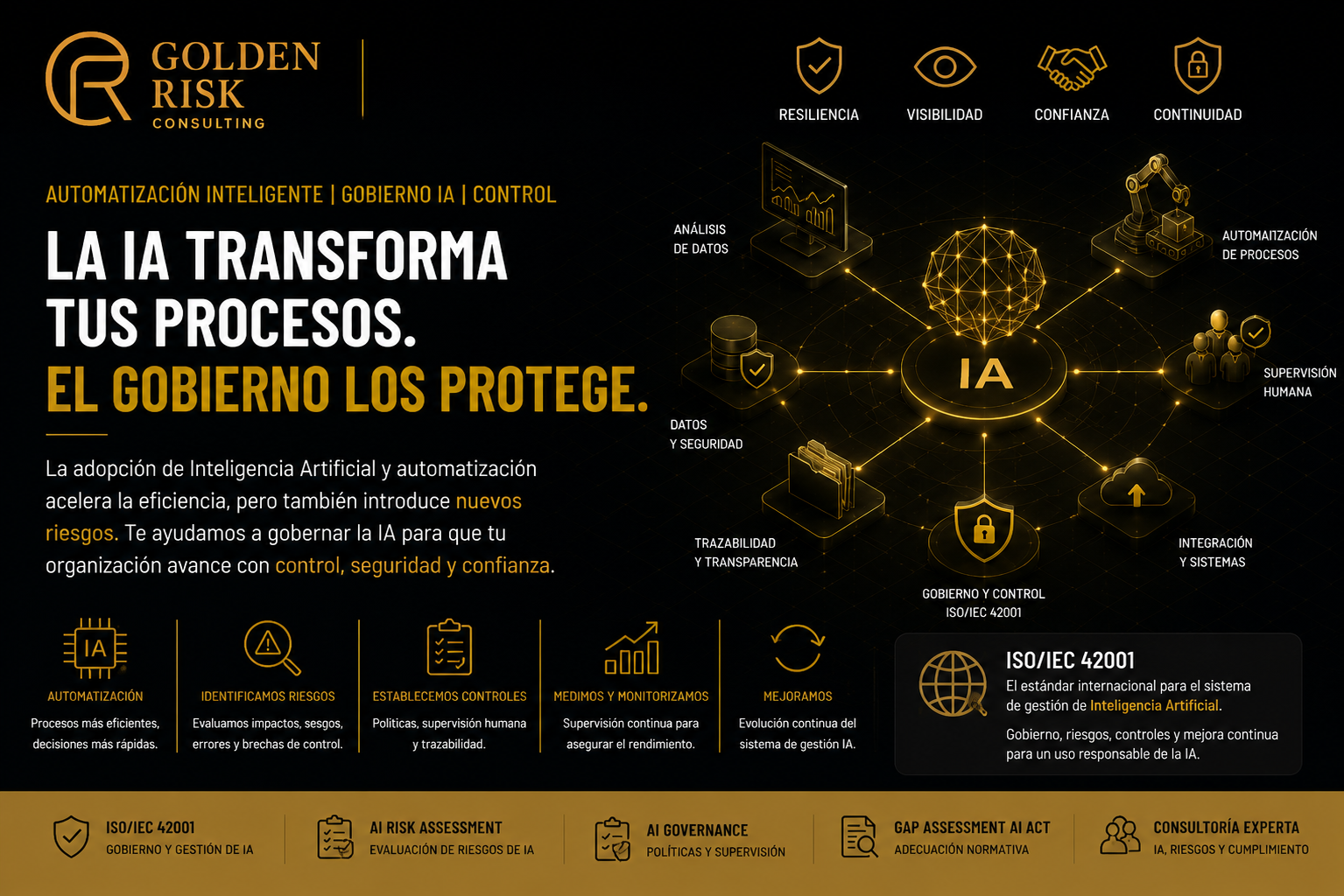 IA y riesgos operacionales – Golden Risk Consulting